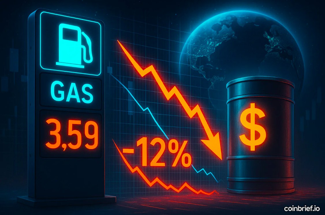 Gas Prices Down 12% YoY—But $100 Oil Looms as Israel-Iran Conflict Escalates Gas Prices